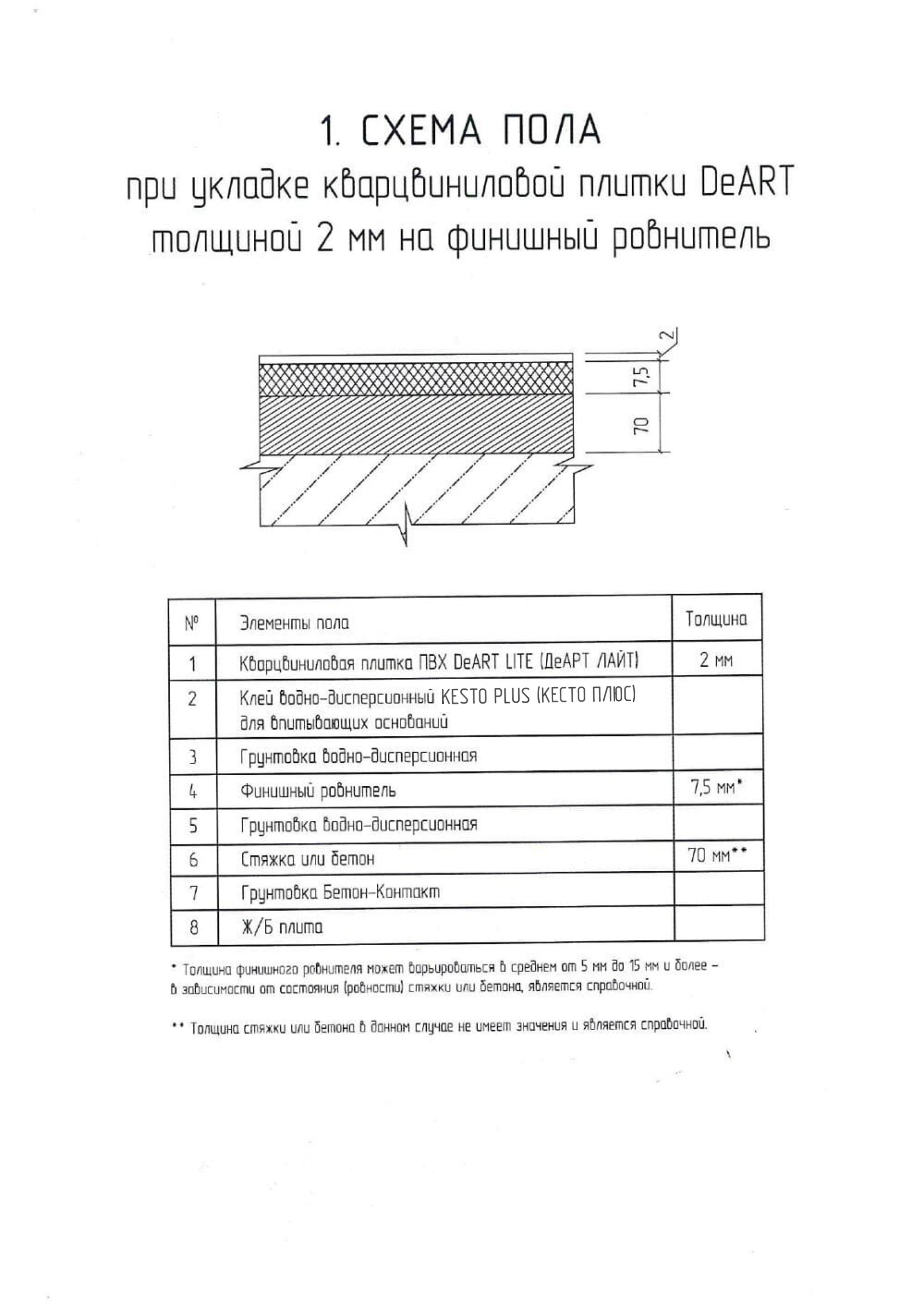 Схемы пола с кварцвинилом