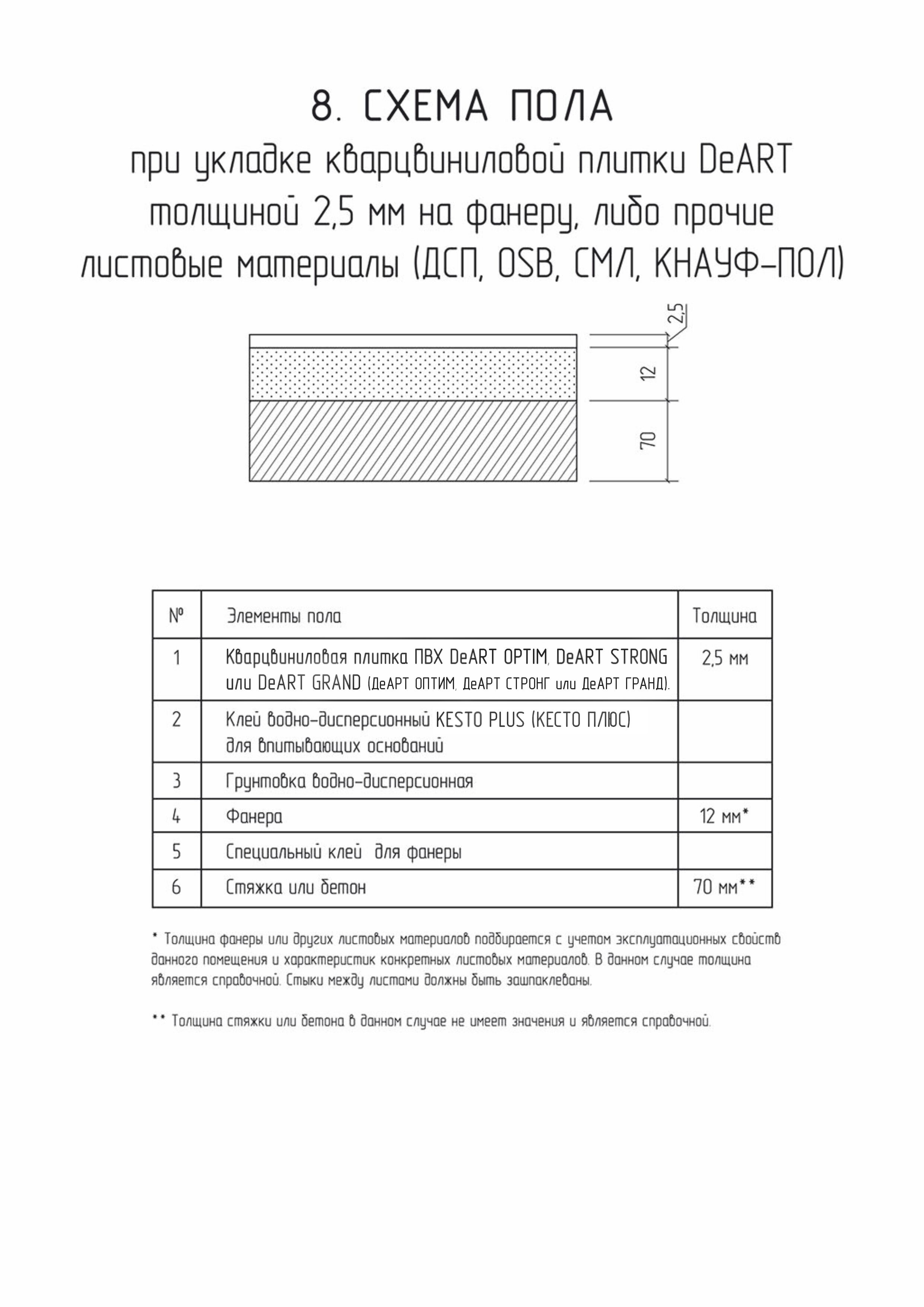 Схемы пола с кварцвинилом