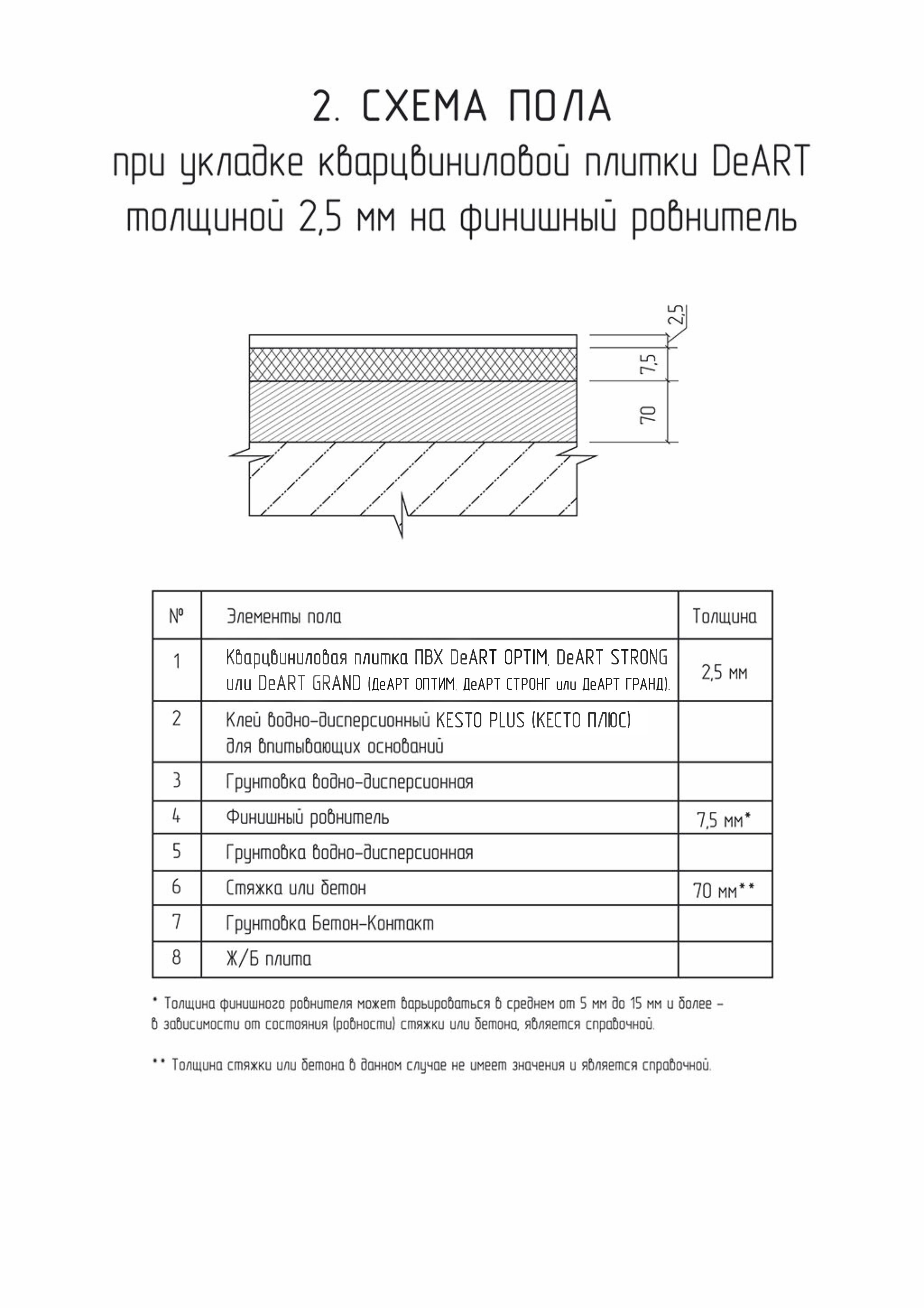 Схемы пола с кварцвинилом