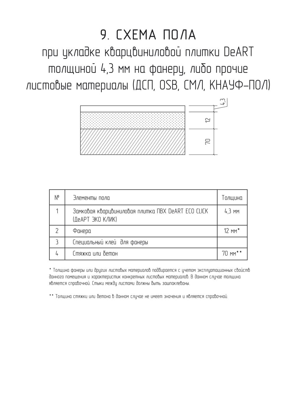 Схемы пола с кварцвинилом