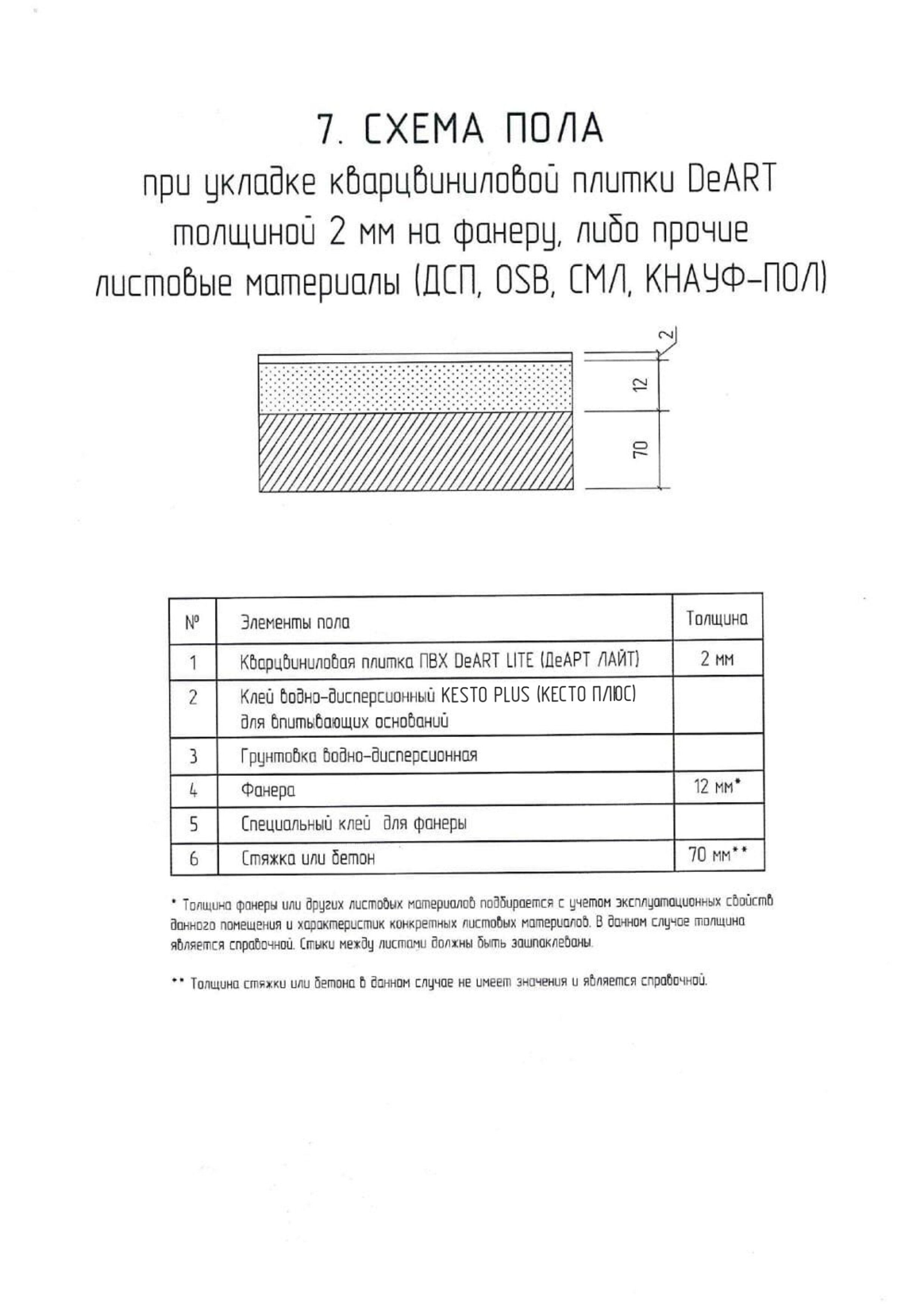 Схемы пола с кварцвинилом